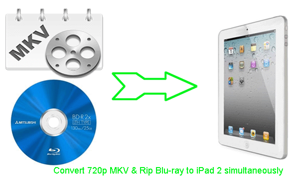 convert-mkv-rip-blu-ray-ipad2.gif