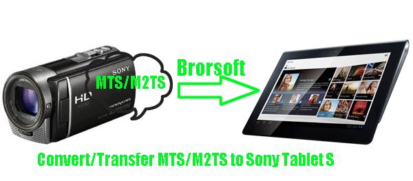 convert-mts-m2ts-sony-tablets.gif