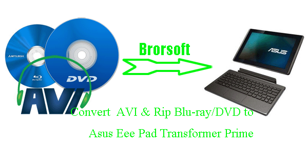 rip-blu-ray-dvd-convert-avi-transformer-prime.gif