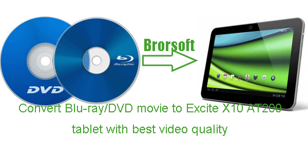convert-blu-ray-dvd-movie-to-excite-x10.gif