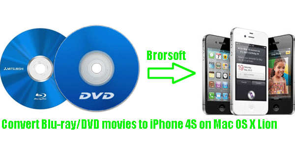 for iphone download Tipard Blu-ray Converter 10.1.8
