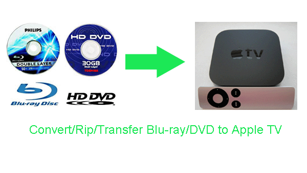 for apple instal Aiseesoft Blu-ray Player 6.7.60