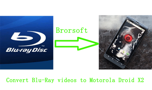 convert-blu-ray-to-motorola-droid-x2.gif