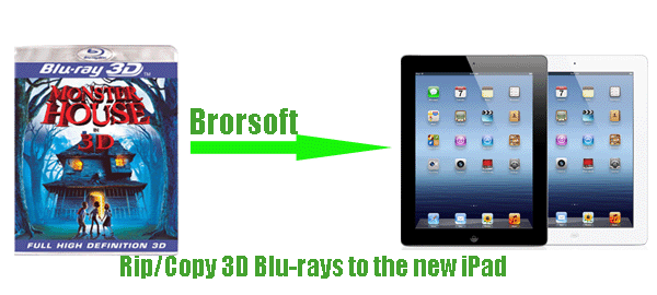 rip-3d-blu-rays-to-the-new-ipad.gif