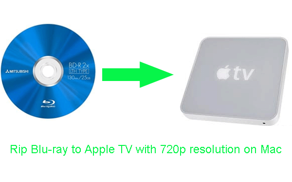rip blu ray for plex with mac