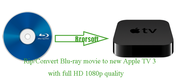 rip-blu-ray-movie-to-new-apple-tv3.gif