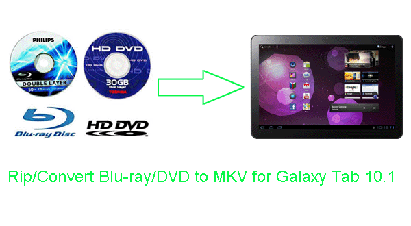 rip-blu-ray-to-mkv-galaxy-tab101.gif