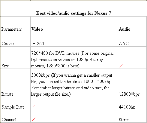 best-video-auido-settings-nexus7.gif