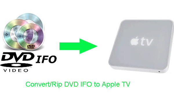 convert-dvd-ifo-appletv-mac.gif