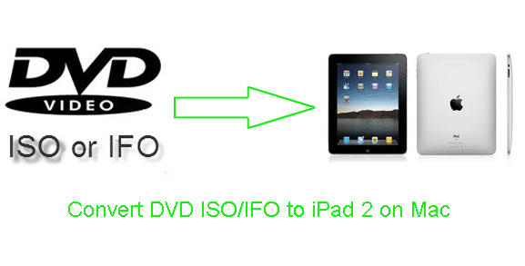 convert-dvd-ifo-or-iso-for-ipad2-on-mac.gif