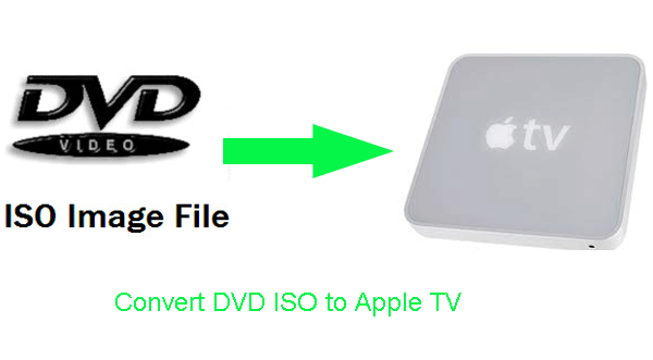 convert cd dvd to iso