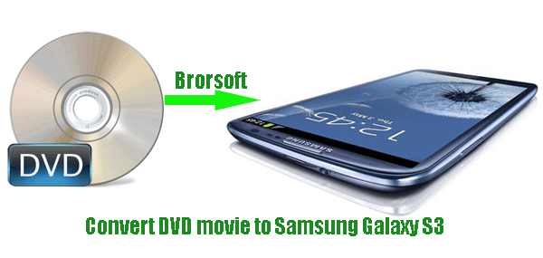 convert-dvd-movie-to-galaxy-s3.gif