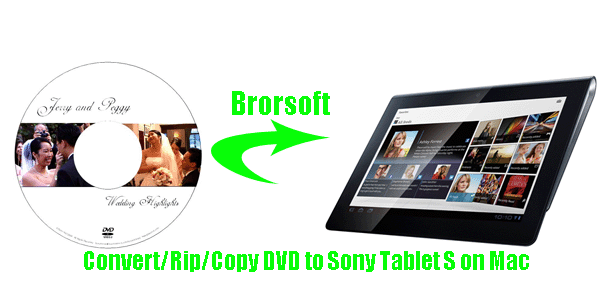 convert-dvd-sony-tablets-mac.gif