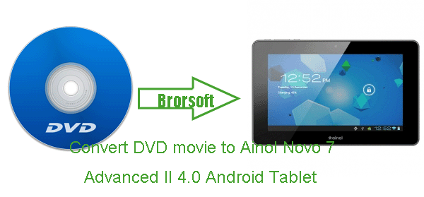 convert-dvd-to-ainol-novo7-advanced.gif