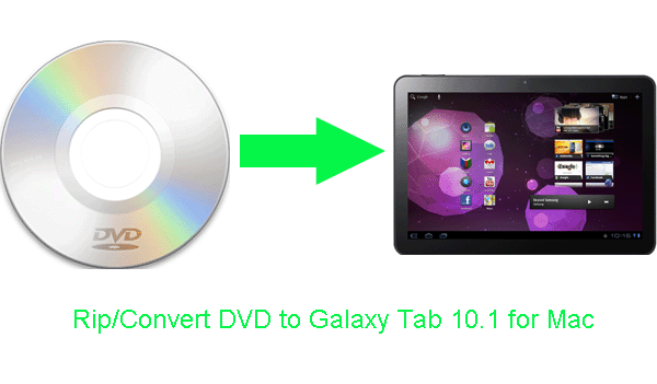 convert-dvd-to-galaxy-tab101-mac.gif