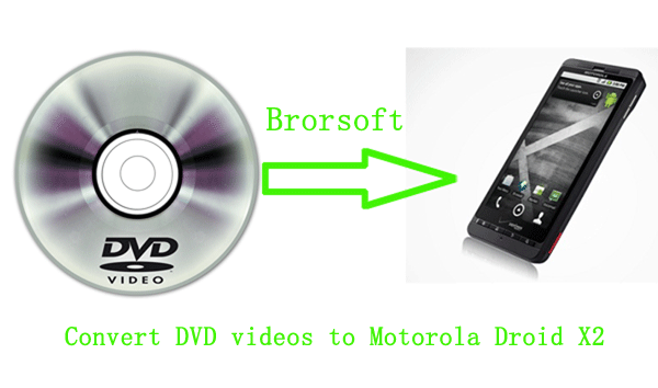 convert-dvd-to-motorola-droid-x2.gif