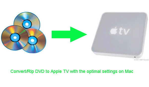 ripping dvds on mac