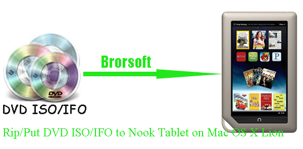 transfer-dvd-iso-ifo-nook-tablet-mac.gif