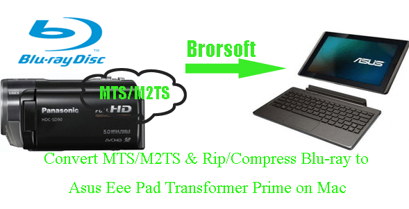 convert-mts-rip-blu-ray-transformer-prime-mac.gif