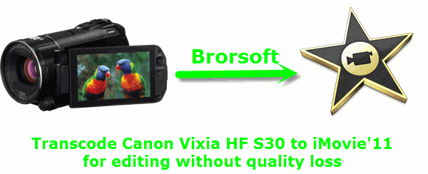 canon transfer utility hf s30