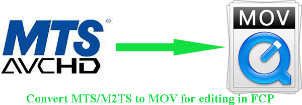 how to convert mts to m2ts format