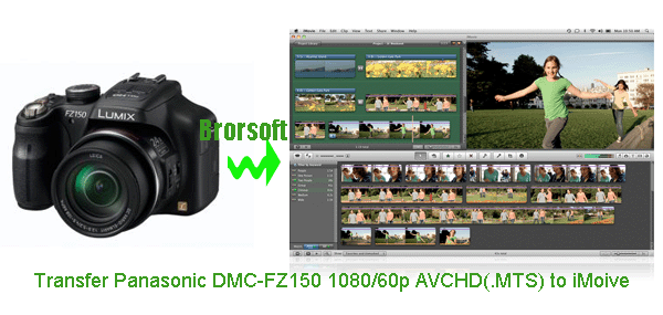 convert-panasonic-dmc-fz150-avchd-to-imovie-mac.gif