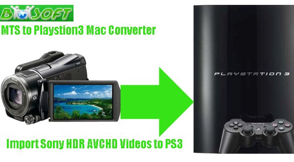 import-sony-hdr-avchd-video-to-ps3.gif