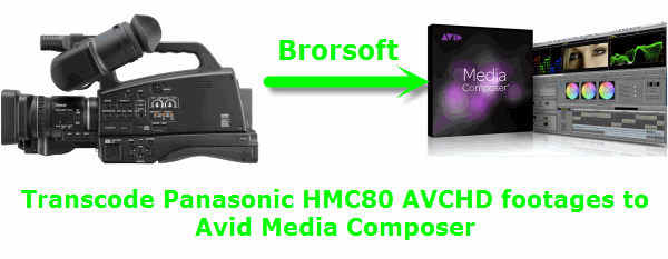 panasonic-hmc80-to-avid-media-composer.gif