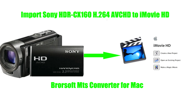 sony-hdr-cx160-avchd-to-imovie.gif