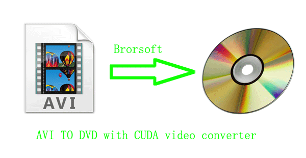 avi to dvd converter windows