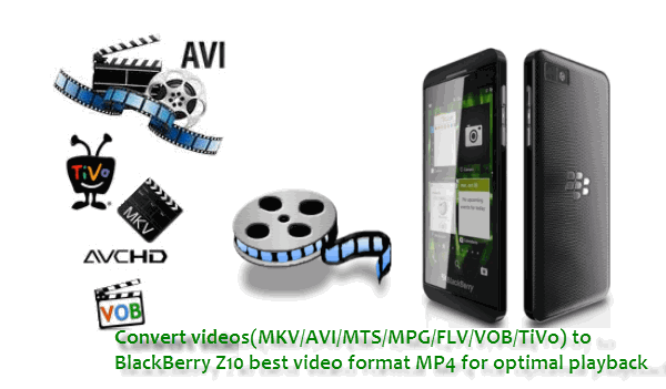best-video-format-for-blackberry-z10.gif