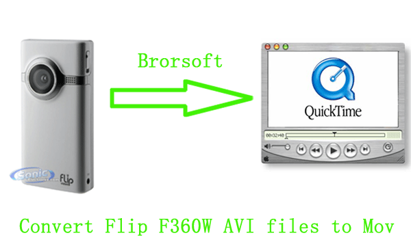 convert-flip-f360w-avi-to-mov.gif