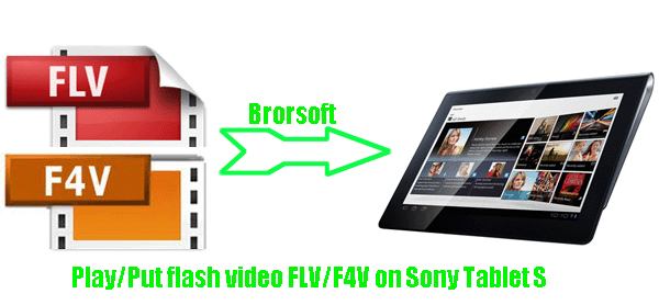 convert-flv-f4v-tablets.gif