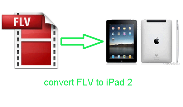 convert-flv-to-ipad2.gif