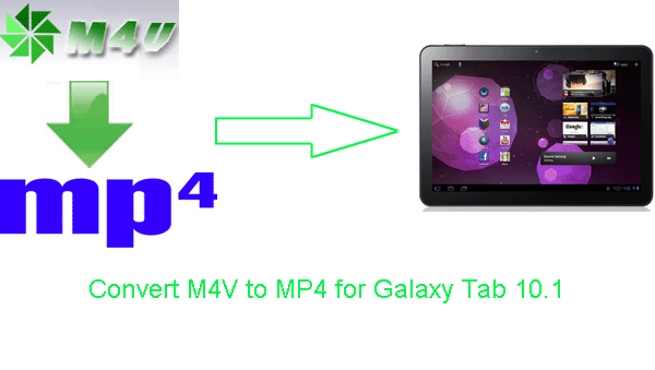 convert-m4v-mp4-galaxy-tab101.gif