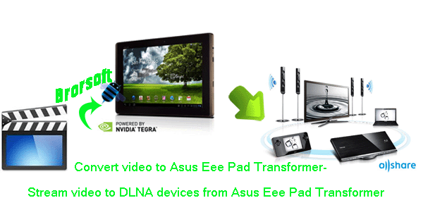convert-video-throw-to-dlna-devices-from-asus-pad.gif
