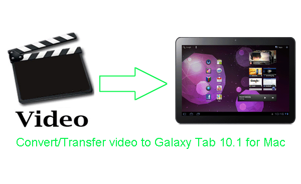 Samsung Tab Video Converter Free For Mac