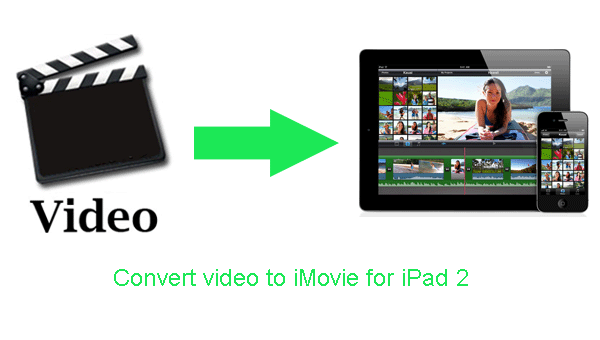 convert-video-to-imovie-for-ipad2.gif
