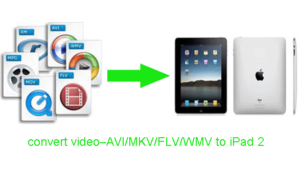 convert-video-to-ipad2.gif