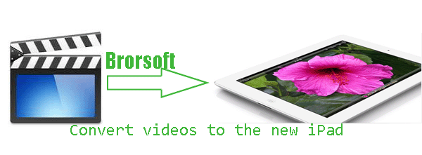 convert-video-to-the-new-ipad.gif