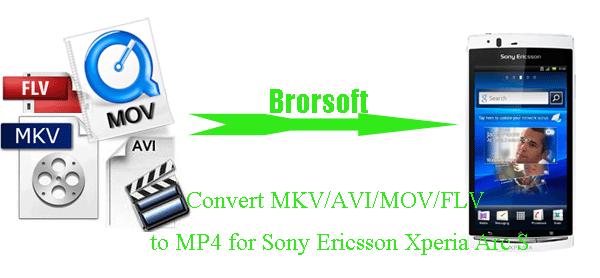 convert-videos-mp4-xperia-arcs.gif