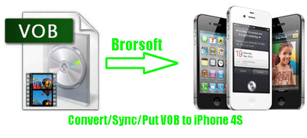 convert-vob-iphone4s.gif