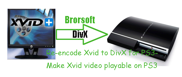 re-encode-xvid-to-divx-for-ps3.gif