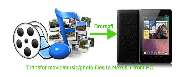 transfer-files-to-nexus-7-from-pc.gif
