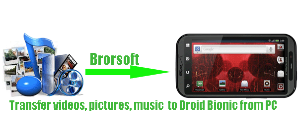 transfer-videos-music-pictures-to-droid-bionic-from-pc.gif