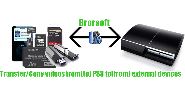 transfer-videos-ps3-external-devices.gif