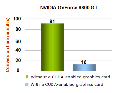nvidia-performance.gif
