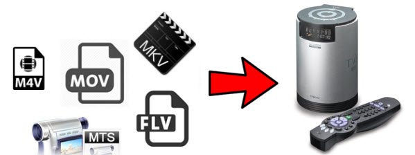 videos-to-dvico-tvix-hd.jpg